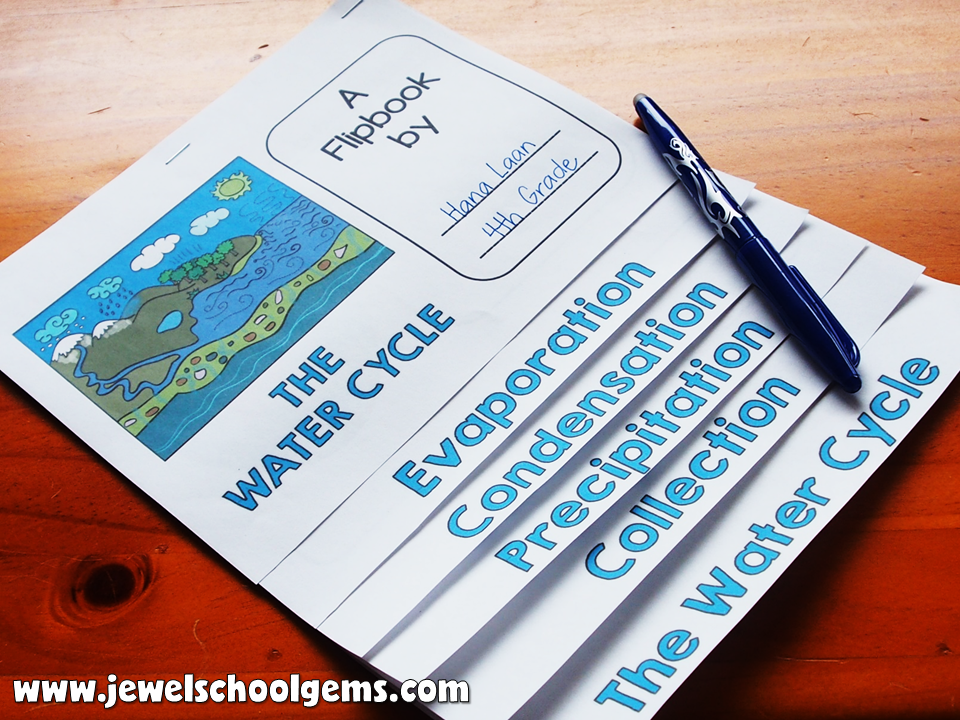 How to Teach the Water Cycle for Kids by Jewel Pastor 